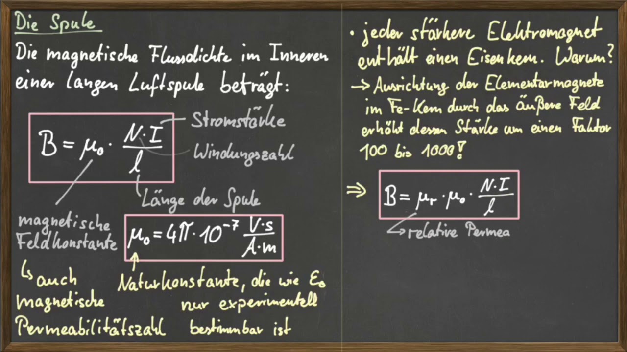 01 Spule und magnetische Flussdichte