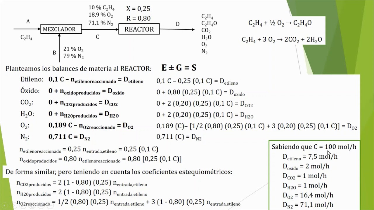BMC 2: Balances de materia en la producción de óxido de etileno