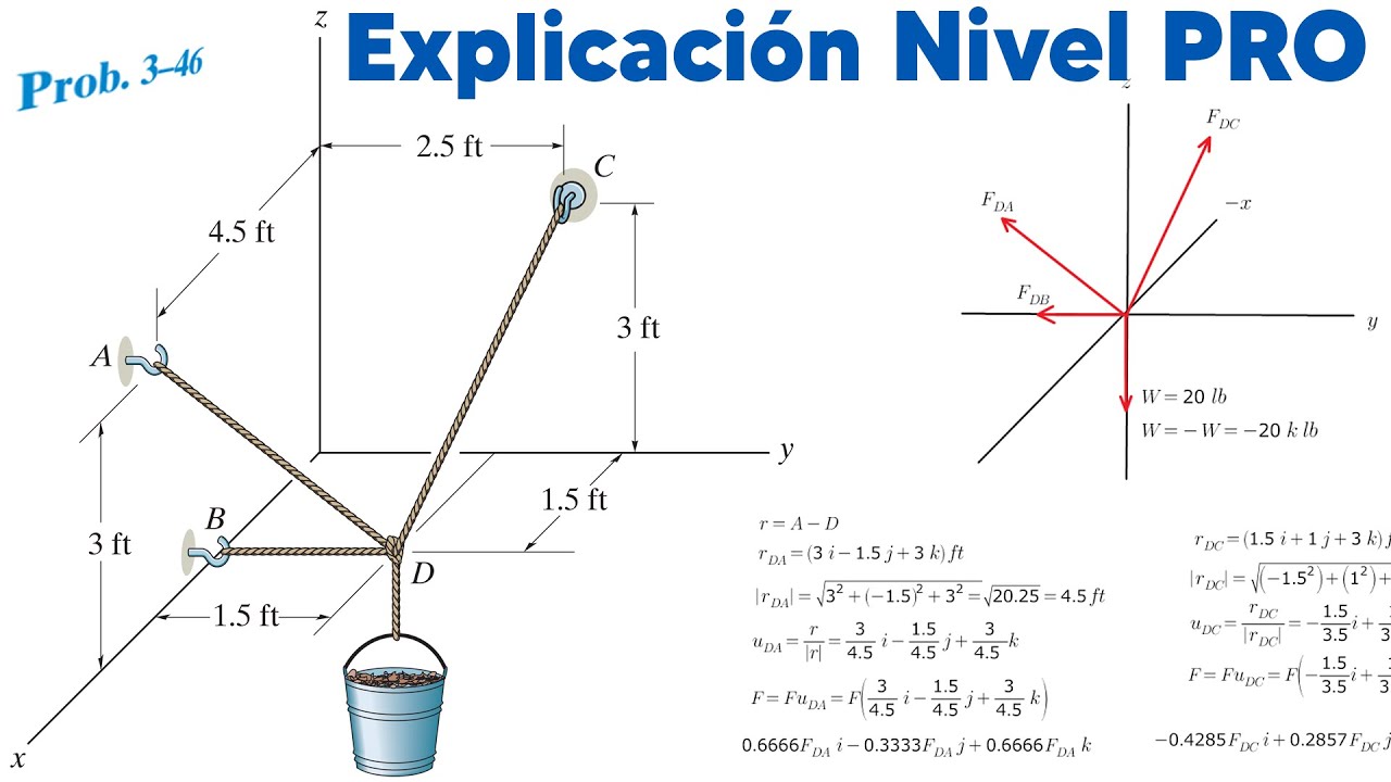 La Cubeta y su Contenido Tiene un Peso Total de 20 lb Determine la Tensión en los Cables