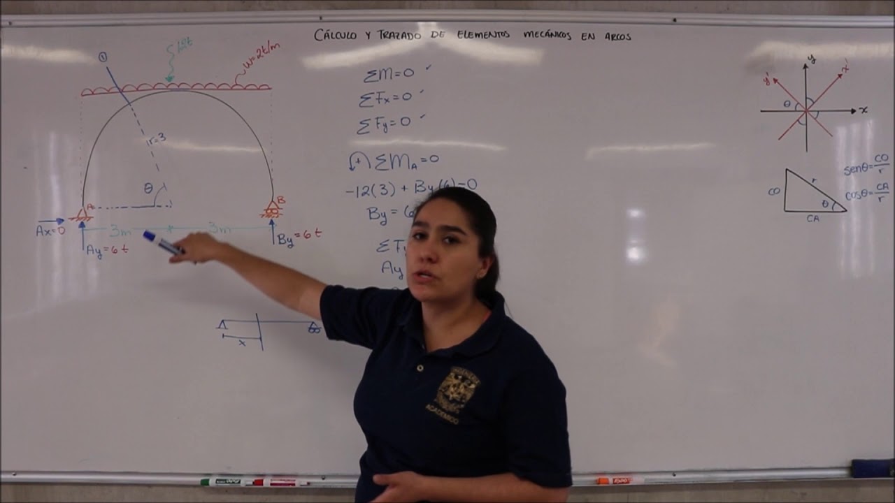 CÁLCULO DE ELEMENTOS MECÁNICOS EN UN ARCO CON CARGA UNIFORMEMENTE DISTRIBUIDA