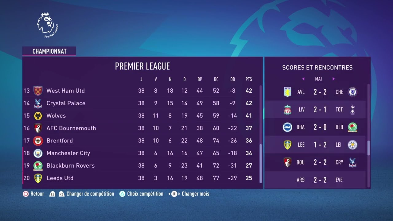 FIFA 22   United   S5   Stats