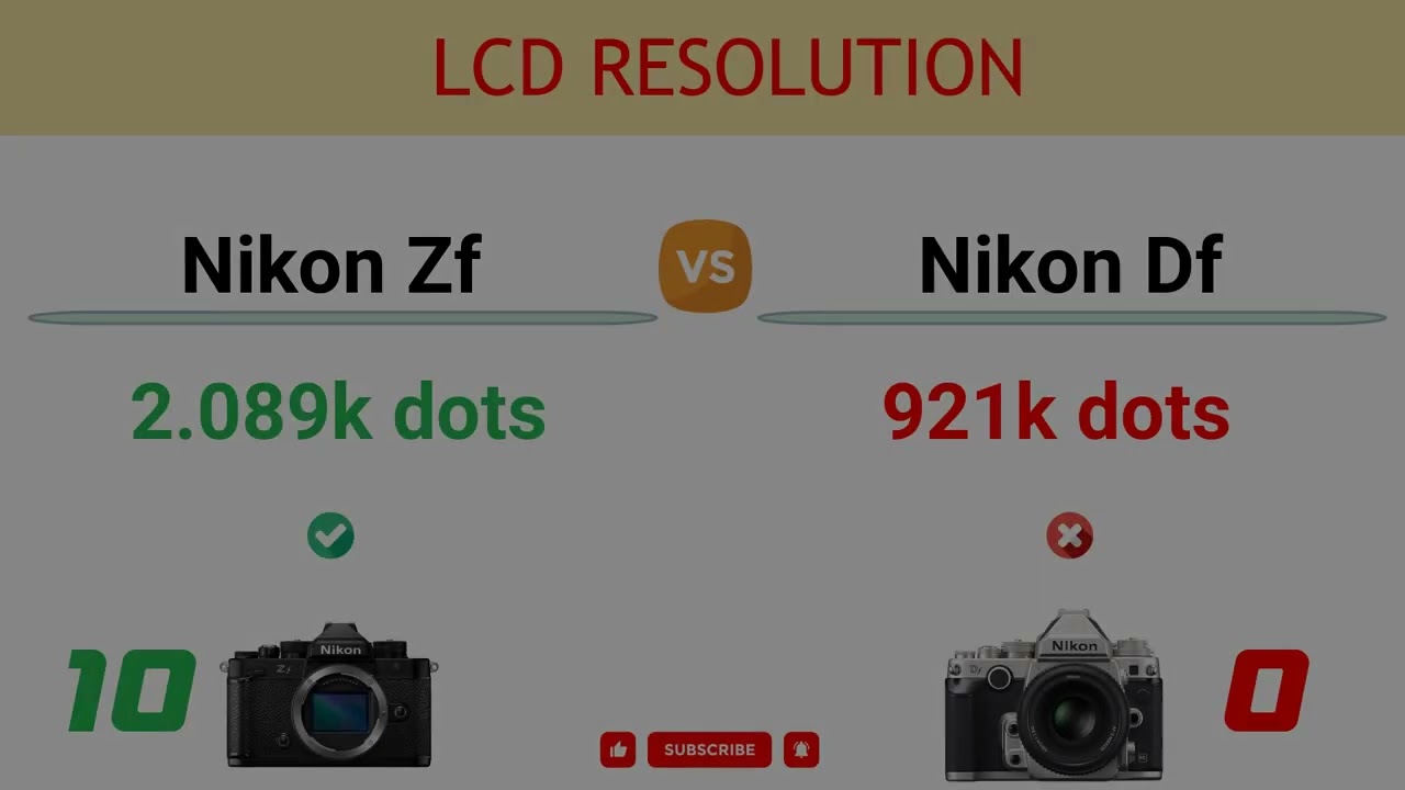Nikon Zf vs Nikon Df Comparison: 34 Reasons to buy the Zf and 4 Reasons to buy the Df