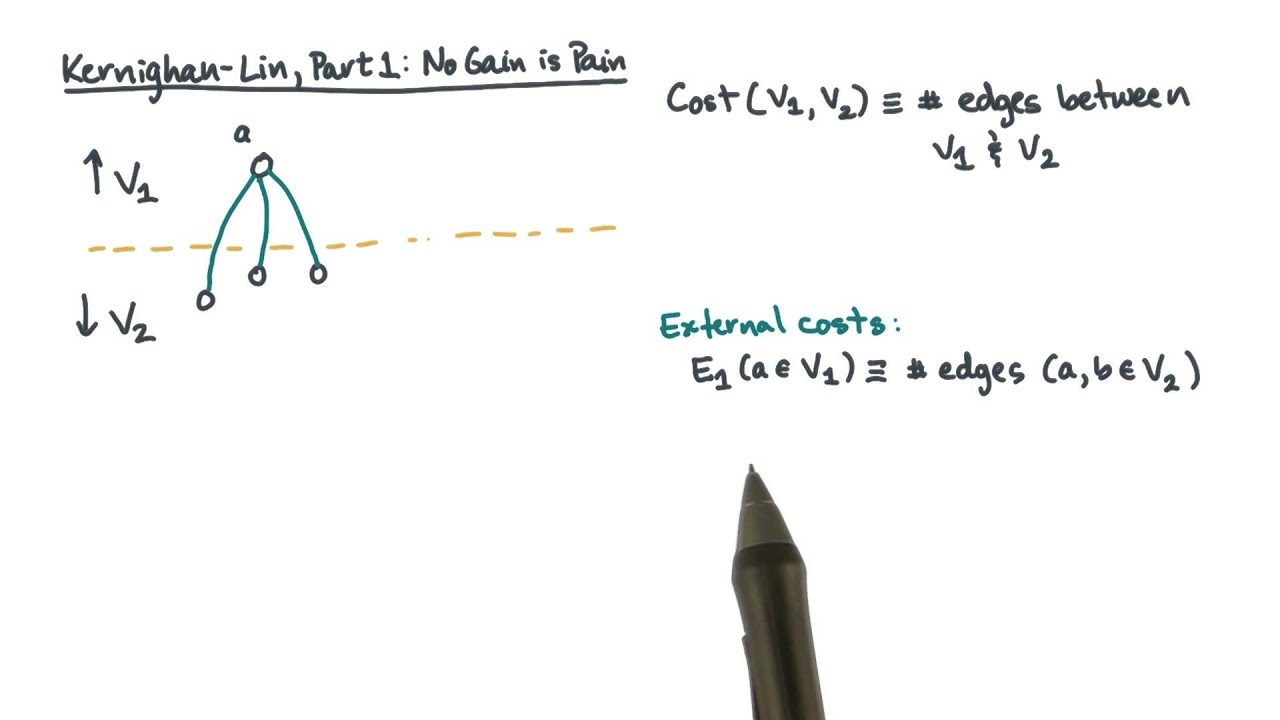 Kernighan Lin, Part 1:  No Gain is Pain