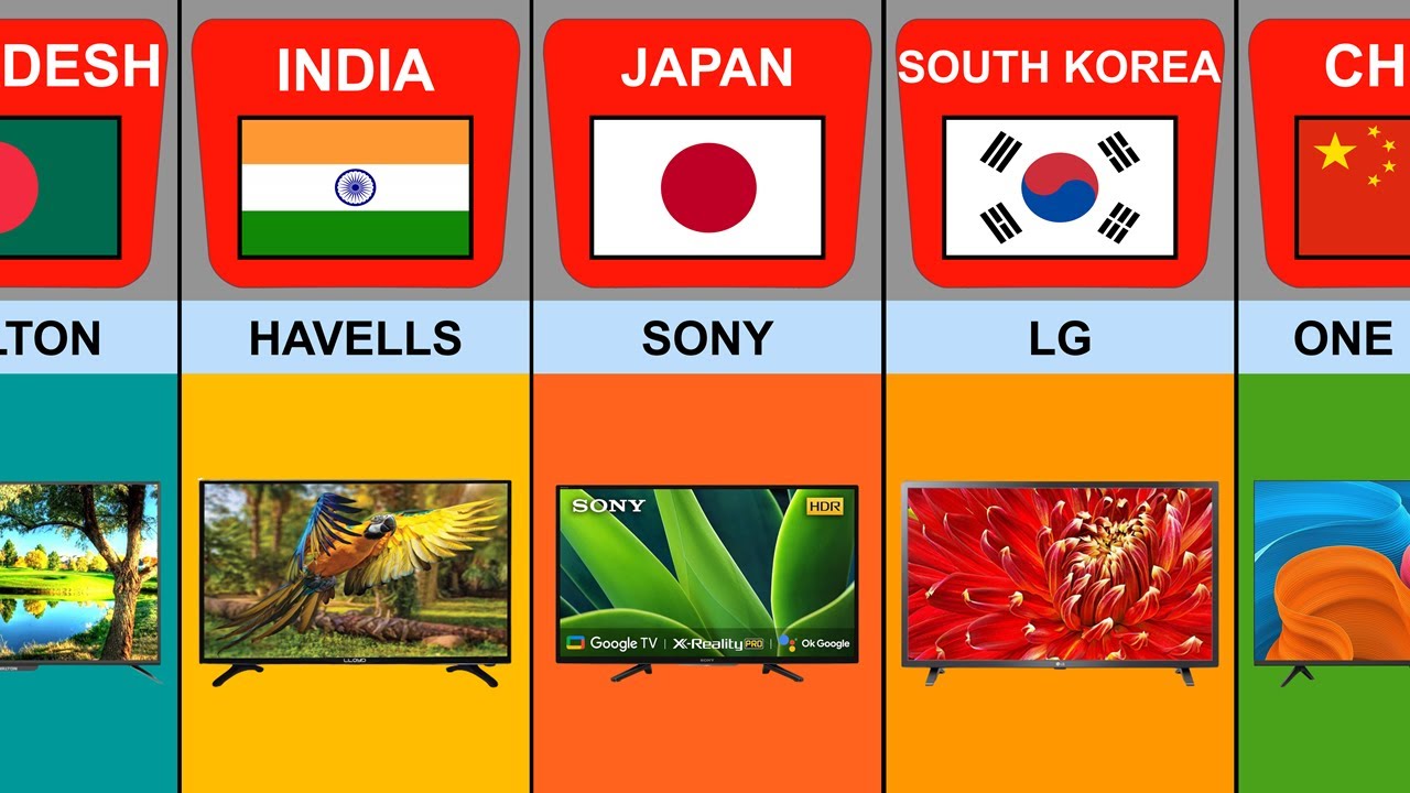 LED TV Brands From Different Countries