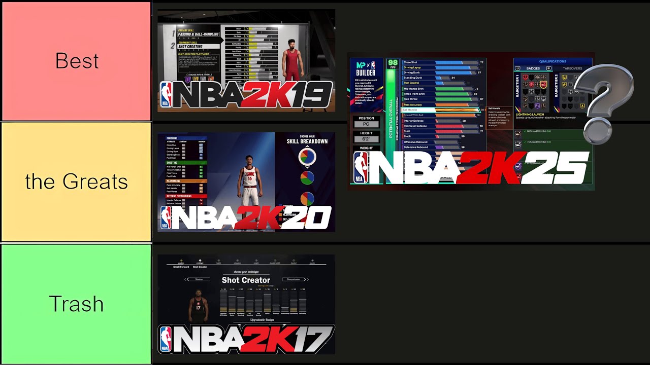 Ranking Every NBA 2K Build System... (Tier List) *NBA 2K14 to NBA 2K25*