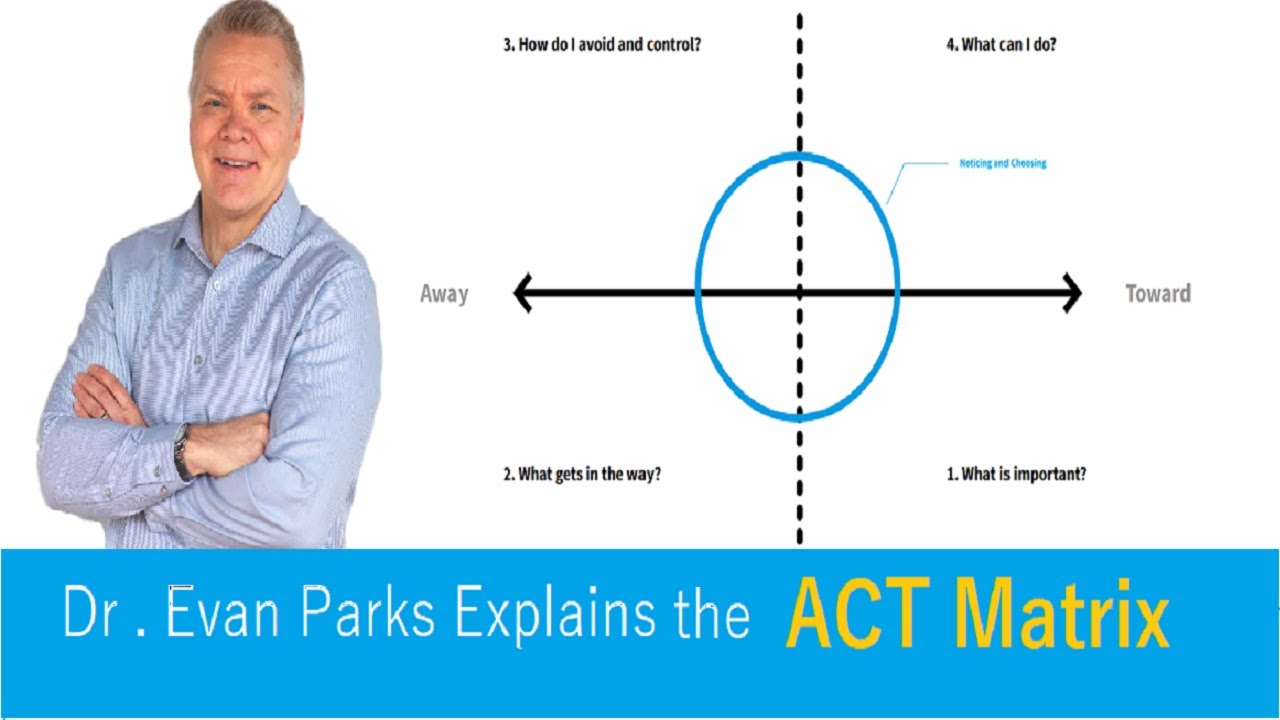 ACT Matrix Overview | Acceptance and Commitment Therapy Overview | ACT concepts | Dr. Evan Parks