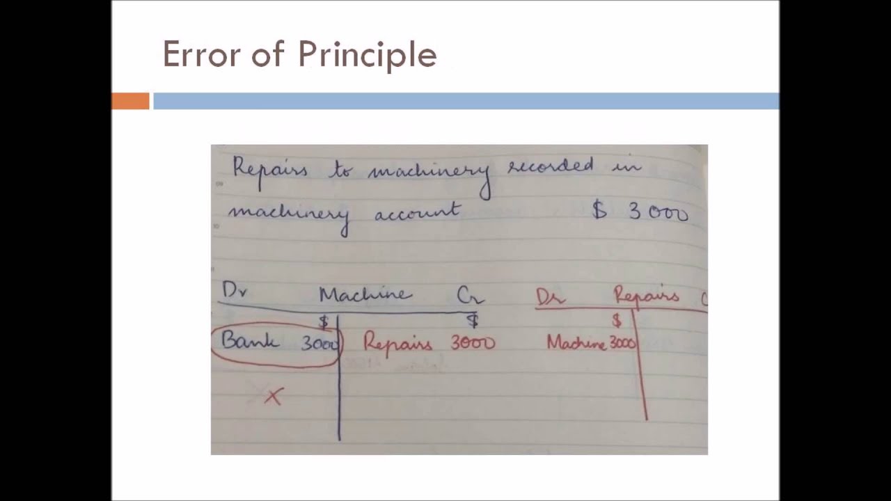 Correction of Errors -IGCSE Accounting