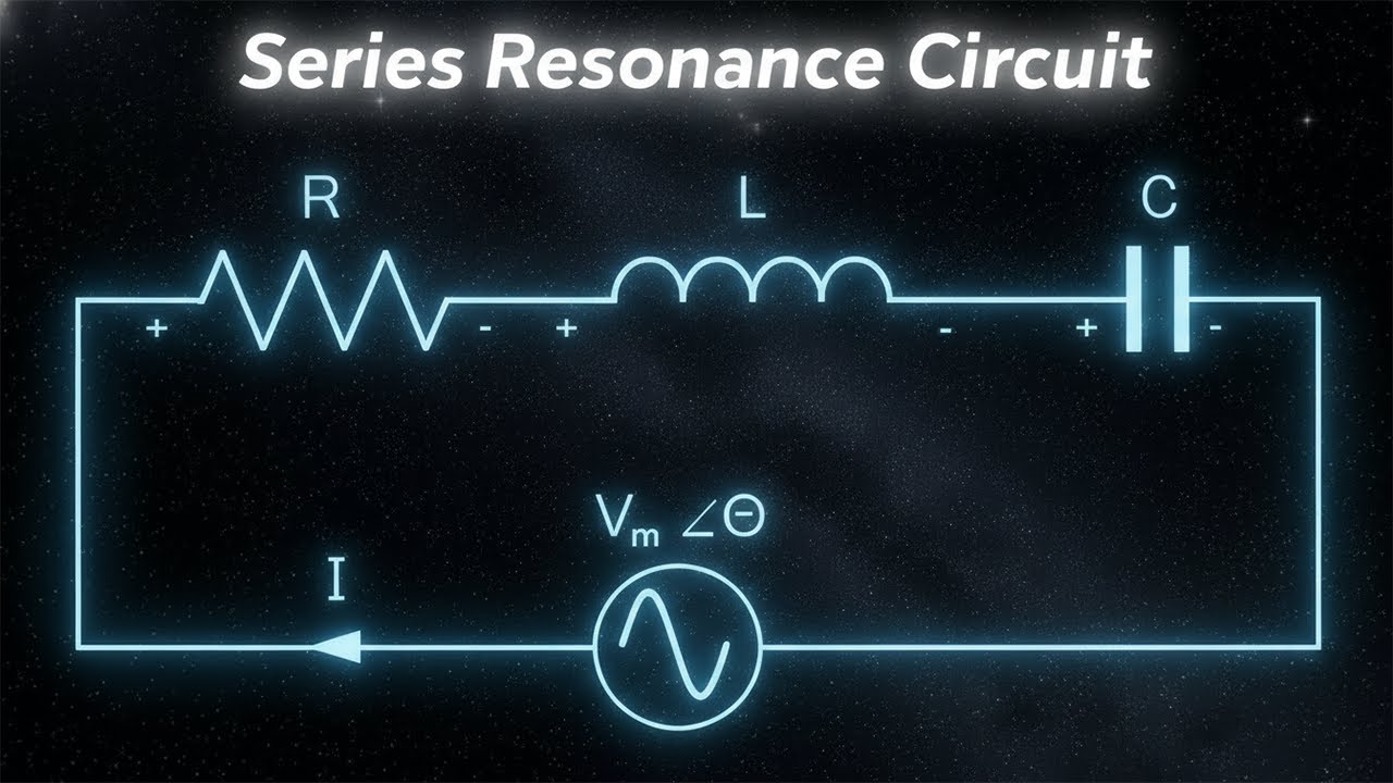 Series Resonance Circuit