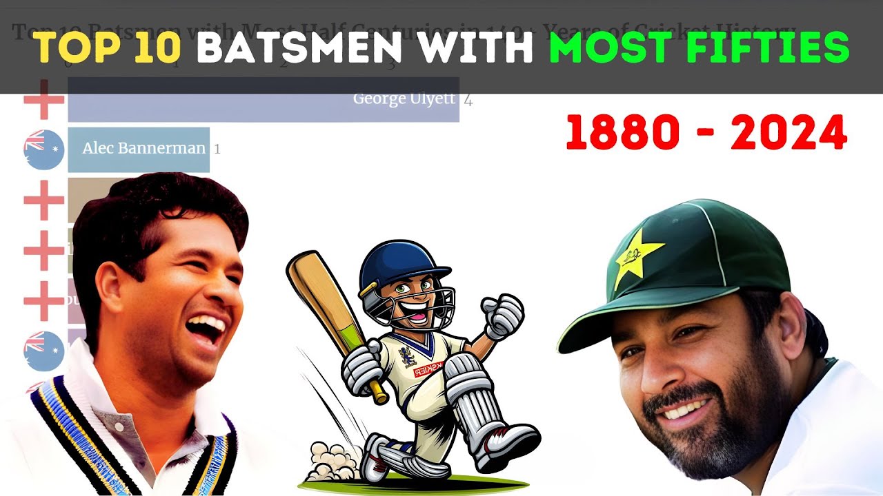 Top 10 Batsmen with Most Half Centuries in 140+ Years of Cricket History from 1880 to 2024