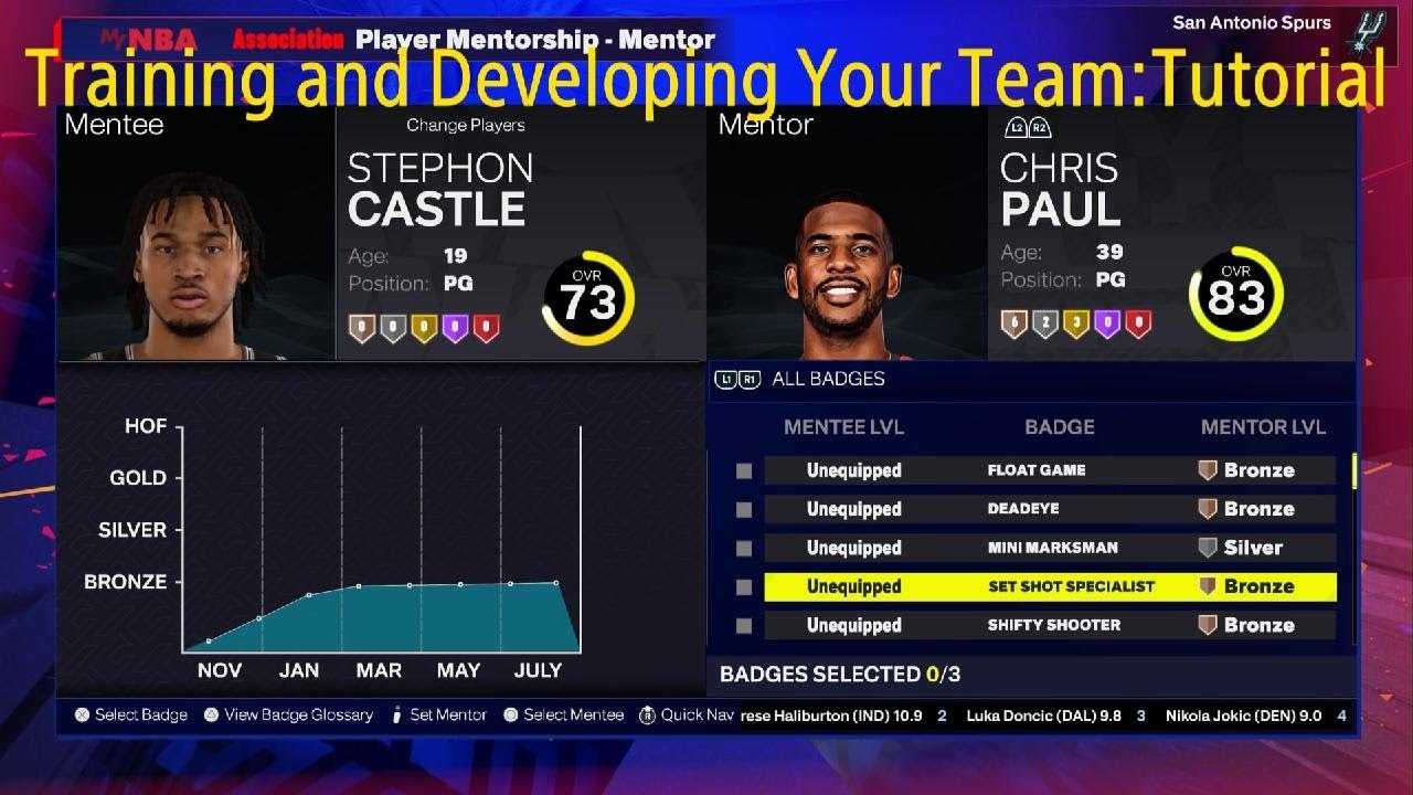 Учебное пособие NBA 2K25 MyNBA: как эффективно тренировать/развивать/наставлять свою команду