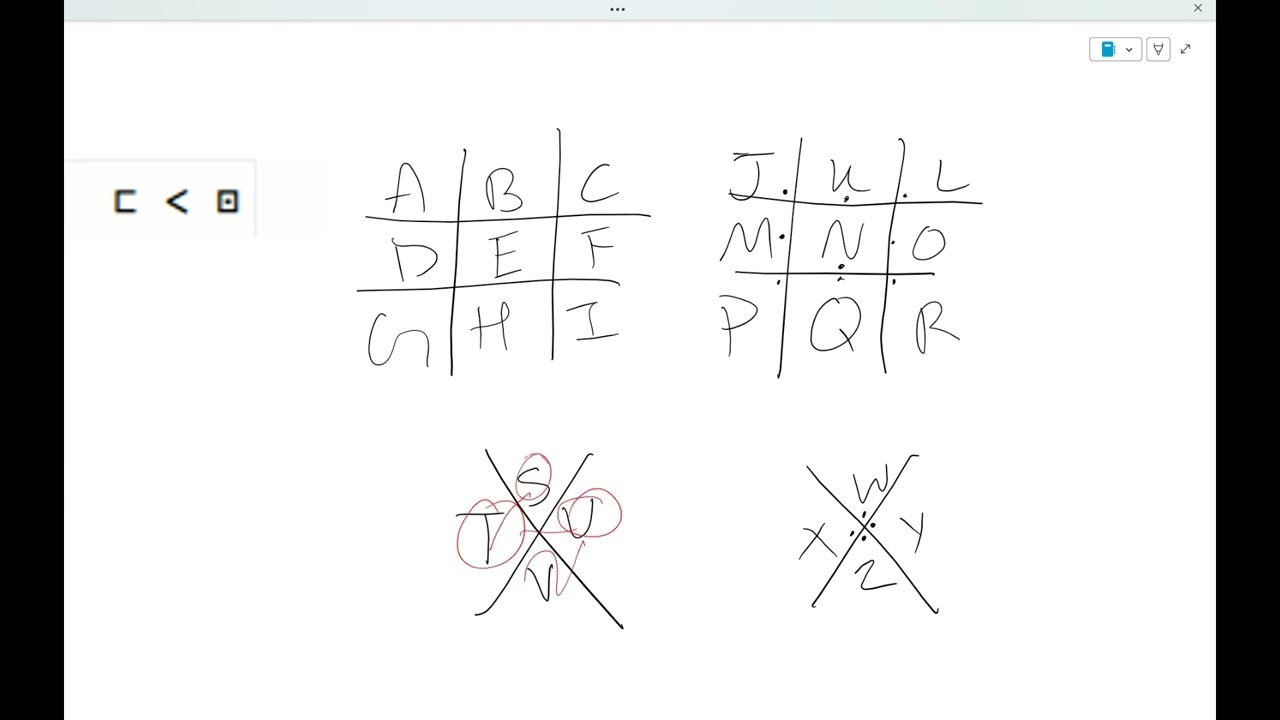 PigPen Cipher - Codebusters - Science Olympiad