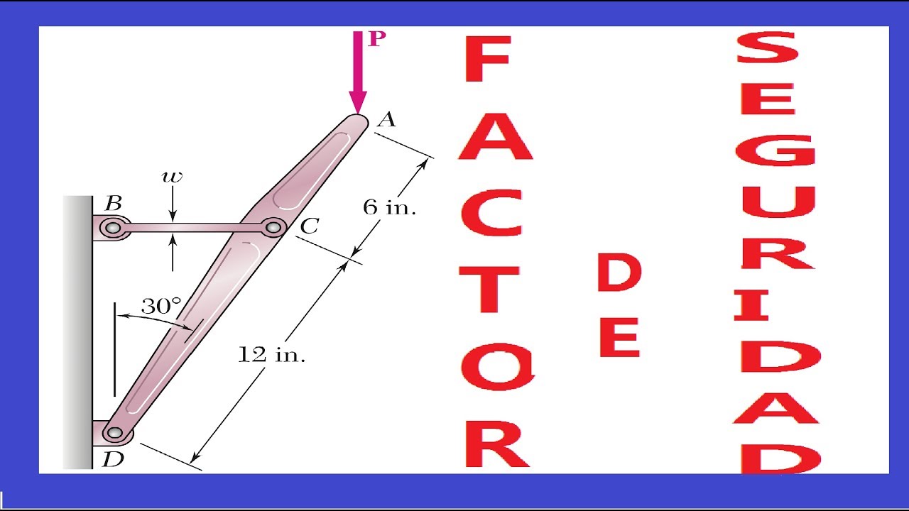 CALCULO DEL FACTOR DE SEGURIDAD DE UN CONJUNTO (Ejercicio 1-41 Resistencia de Beer 5 edicion)