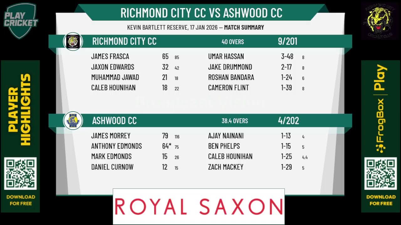 Richmond City CC v Ashwood CC - ECA - D Turf Mair Shield - Round 11
