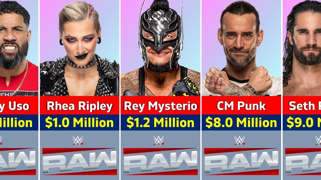 Salary of WWE Raw Netflix Wrestlers in 2025