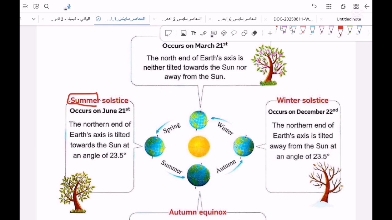 Science prep one unit 4 lesson one Earth system 