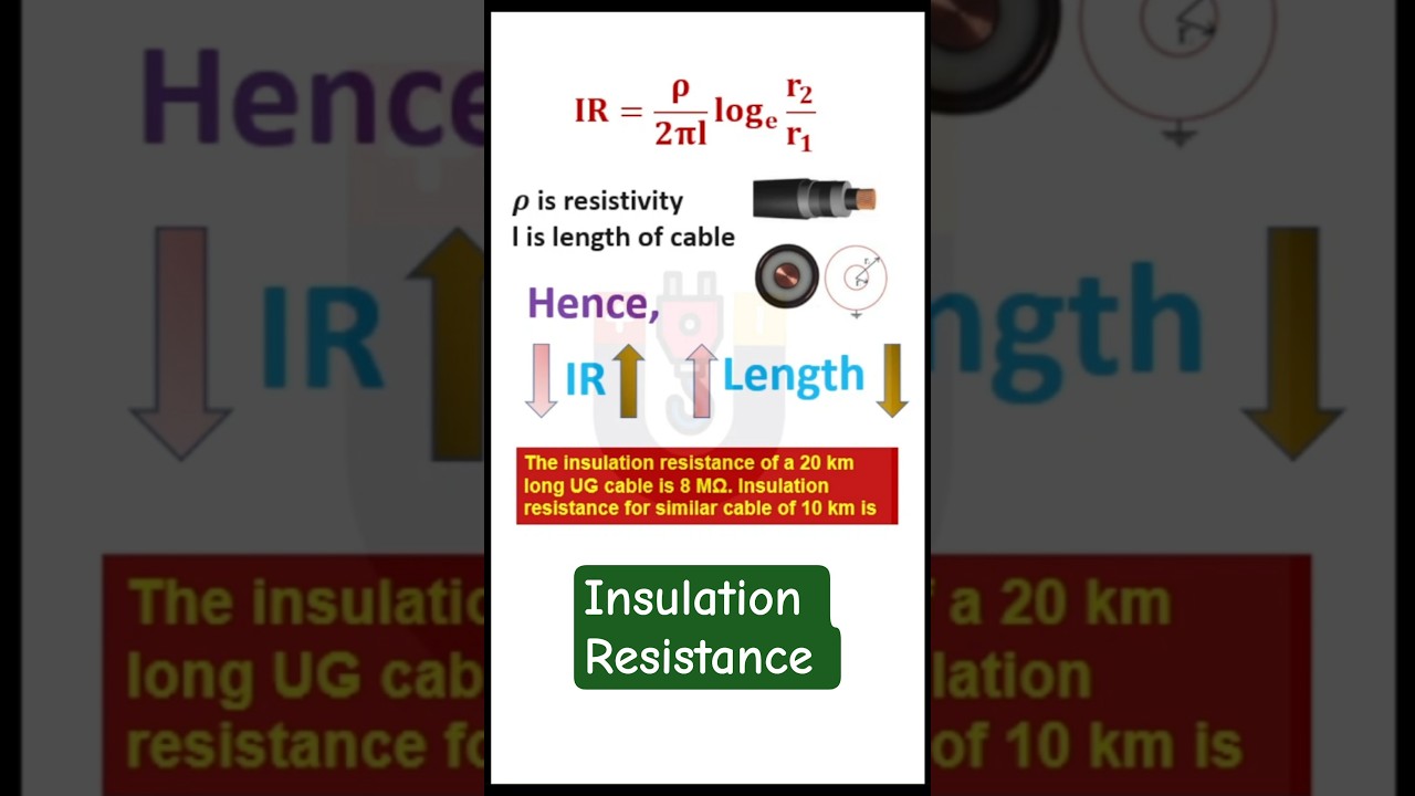 Insulation Resistance of Cable by Electrical JE Education