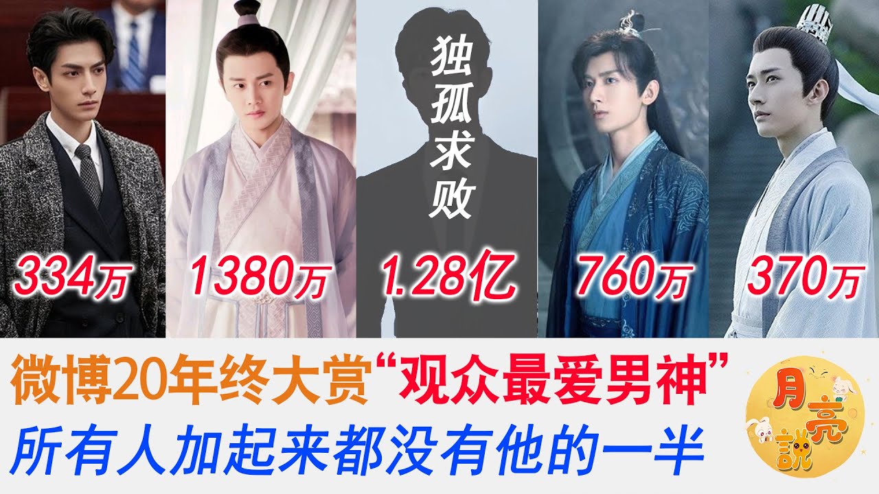 2020微博年終電視大賞排行榜曝光！“觀眾最愛男神”出爐，首位破億男神的他“獨孤求敗”所有人票數加起來都沒他一半！|月亮說|肖戰、任嘉倫、朱一龍、成毅、劉學義、羅云熙、高以翔、鹿晗、李現、李易峰