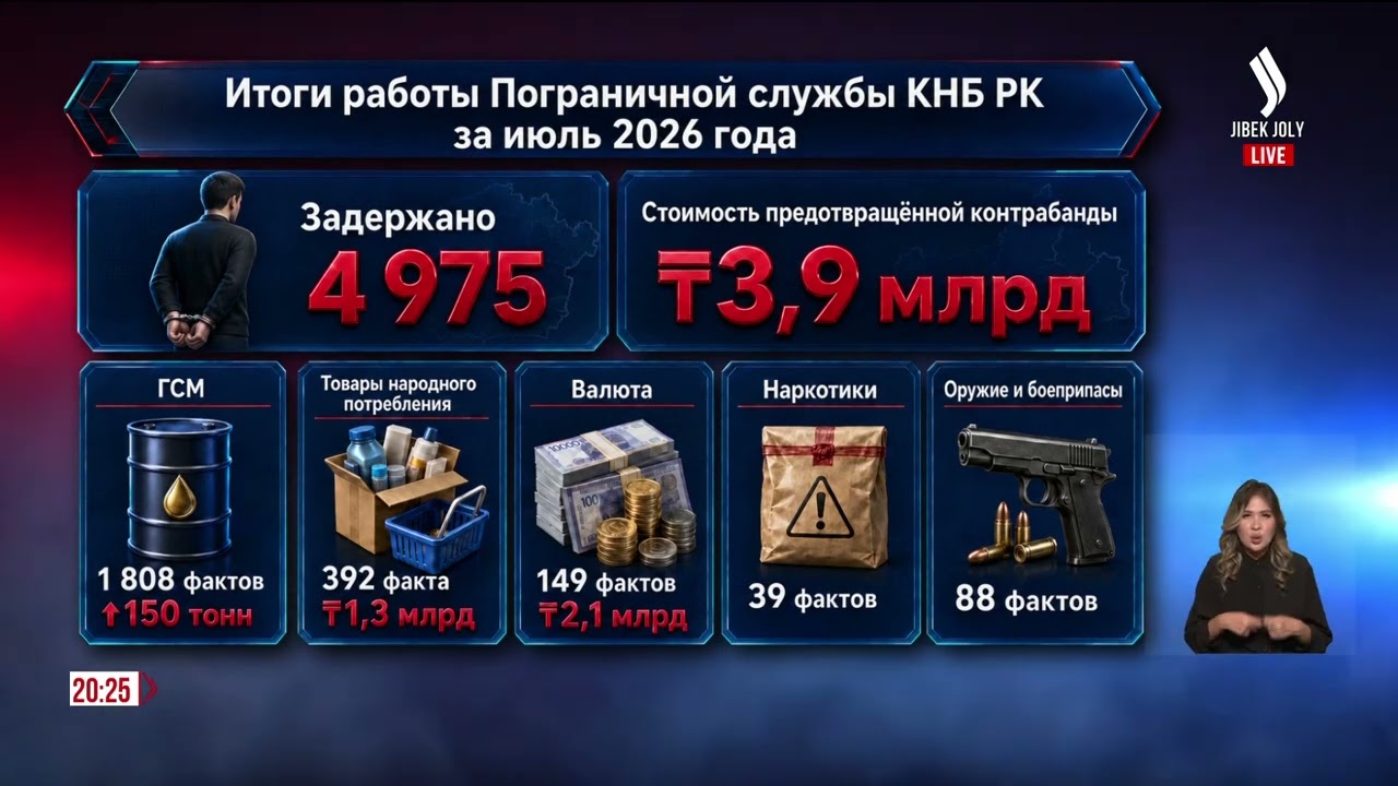 Итоги работы Пограничной службы КНБ РК за июль 2026 года | Jibek Joly News