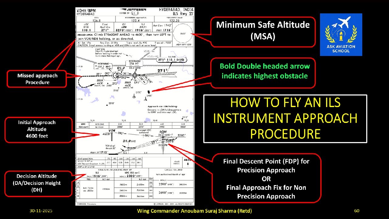 &ldquo;How to Fly an Instrument Approach Procedure / Airline Exam, DGCA, EASA, FAA, CPL & ATPL students.