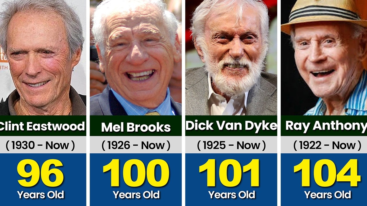 Oldest Hollywood Actors Still Alive in 2026