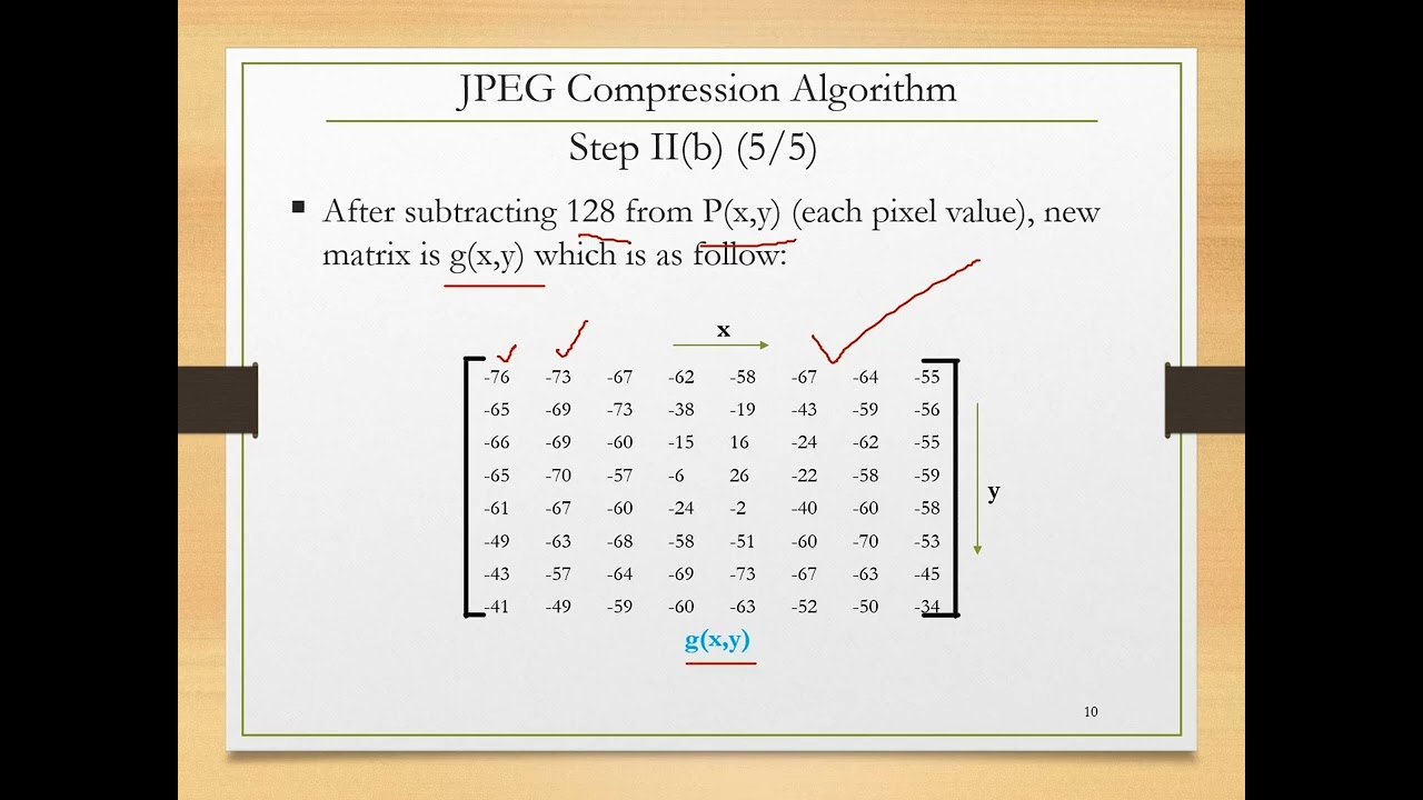 Data Compression-3 in Digital Image Processing