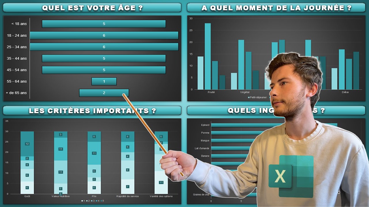 Dépouiller un Questionnaire sur Excel - Analyse de Données Complète !