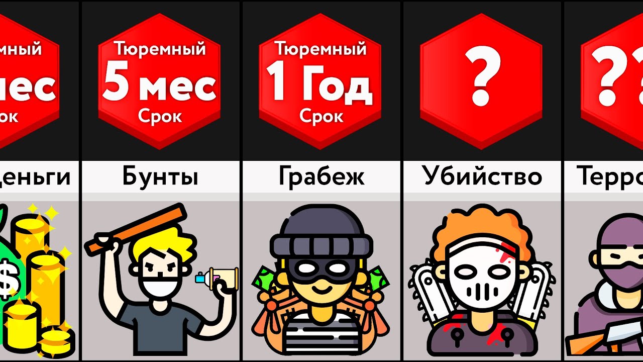 Сравнение: Тюремный Срок