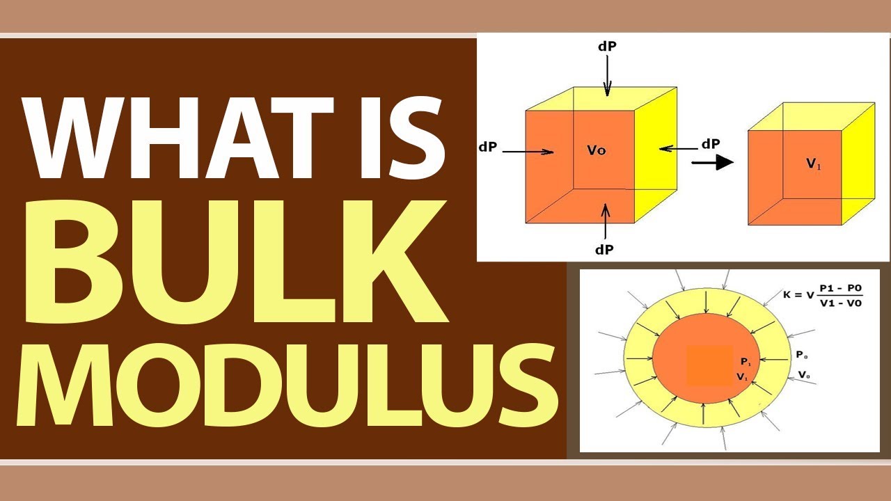 What is Bulk Modulus | Formula Explained | Mechanic Physics | Physics Terms & Concepts