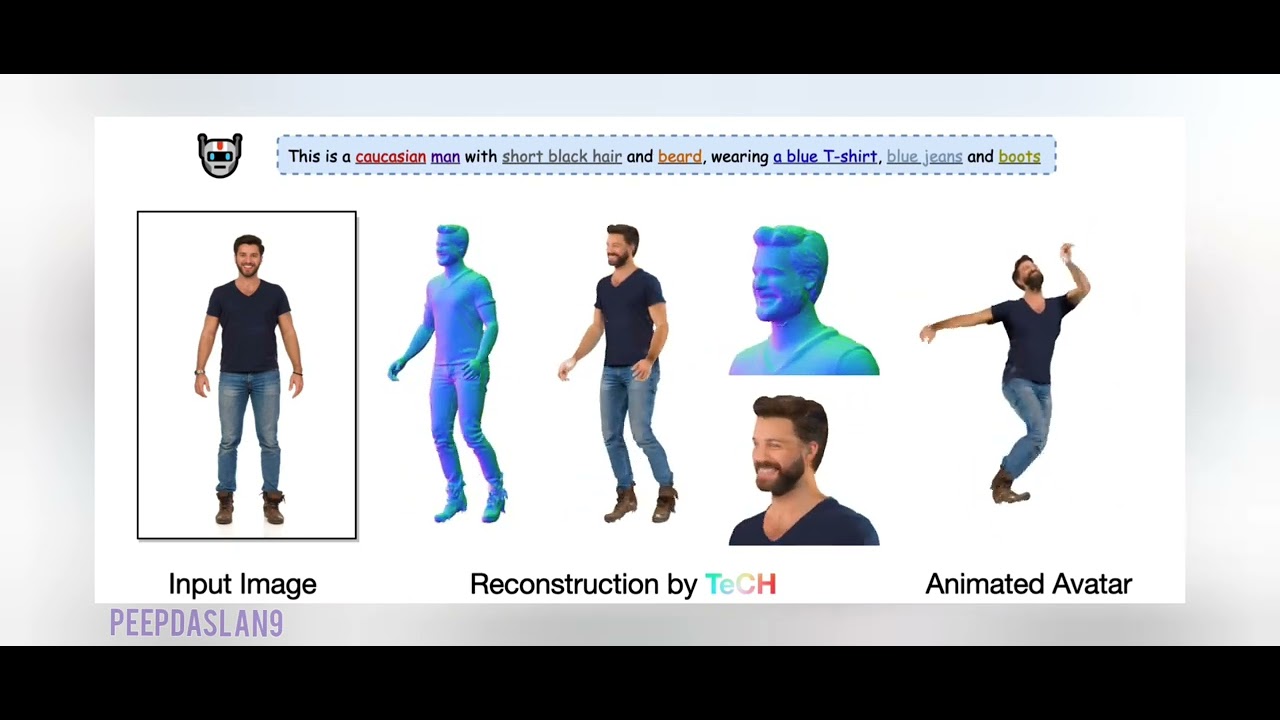 TeCH: Text-guided Reconstruction of Lifelike Clothed Humans