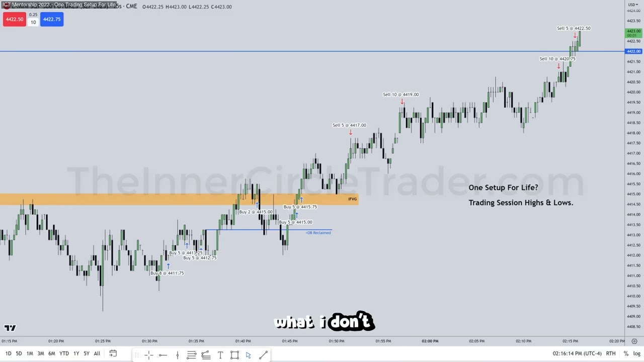 ICT Examples: Institutional Order Flow Entry Drill #36