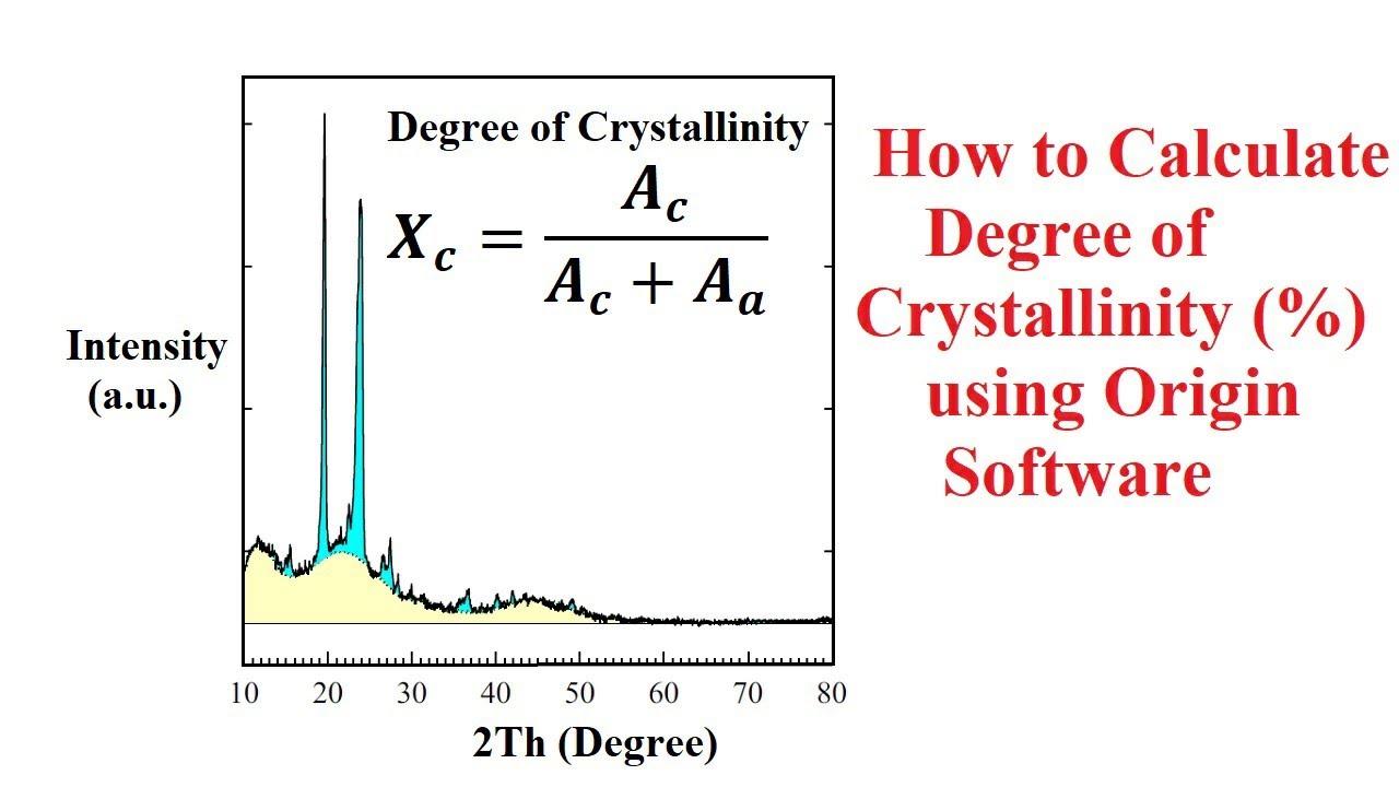How to calculate degree of crystallinity from XRD pattern using Origin Software