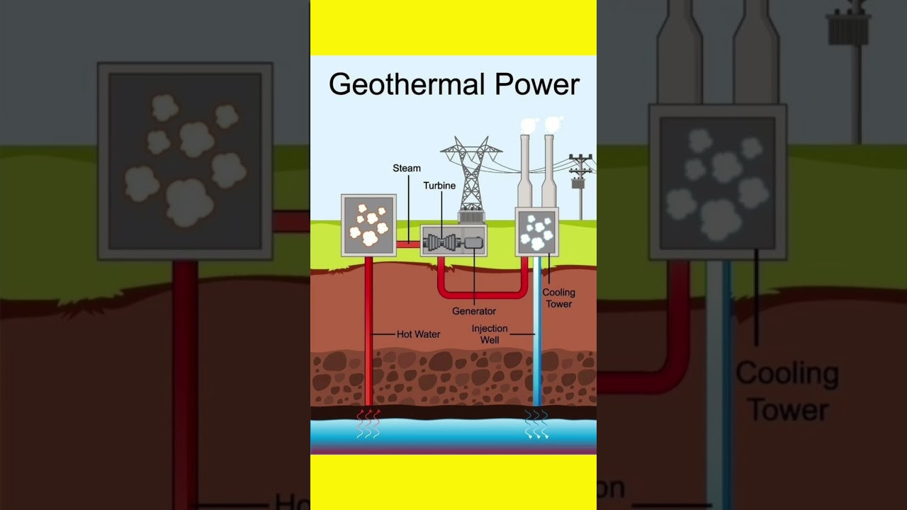 Geothermal Power Plant
