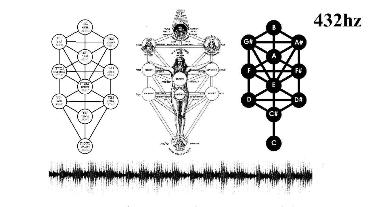 Las Sefirot y sus Sonidos (frecuencias hertzianas puras + latido del corazón)