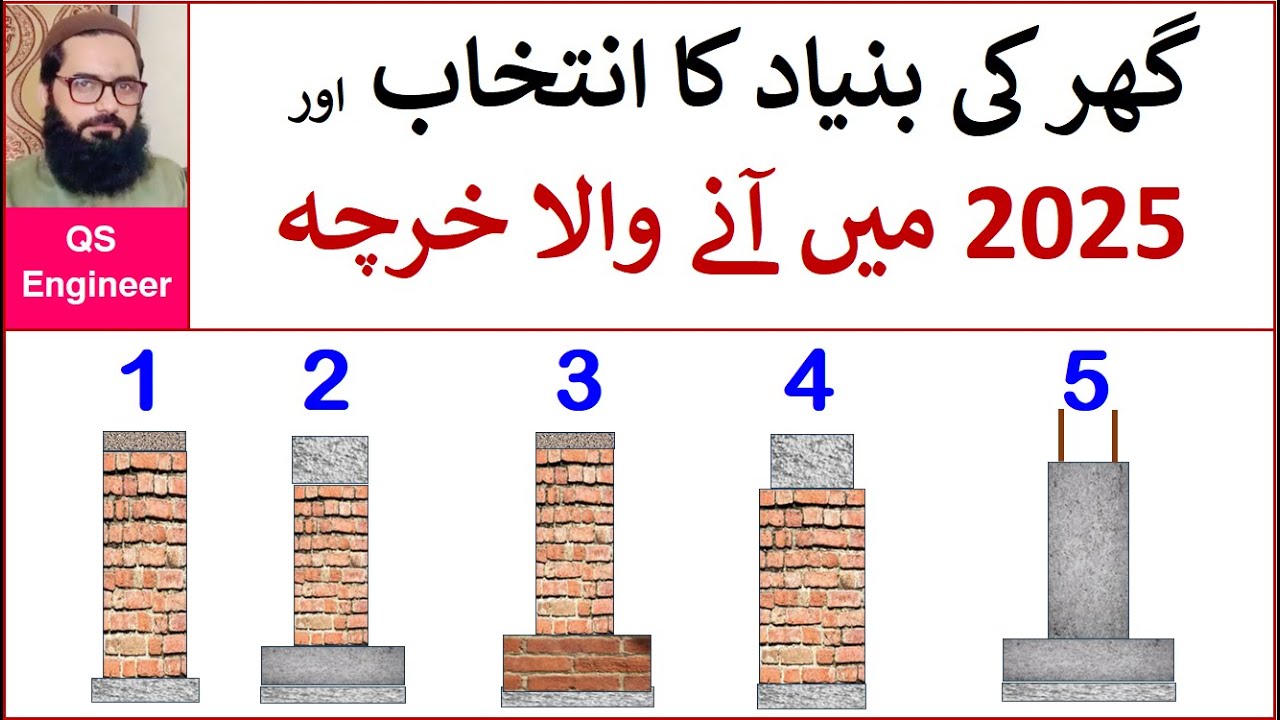 House foundation cost 2025 | house foundation construction method | types of house foundation
