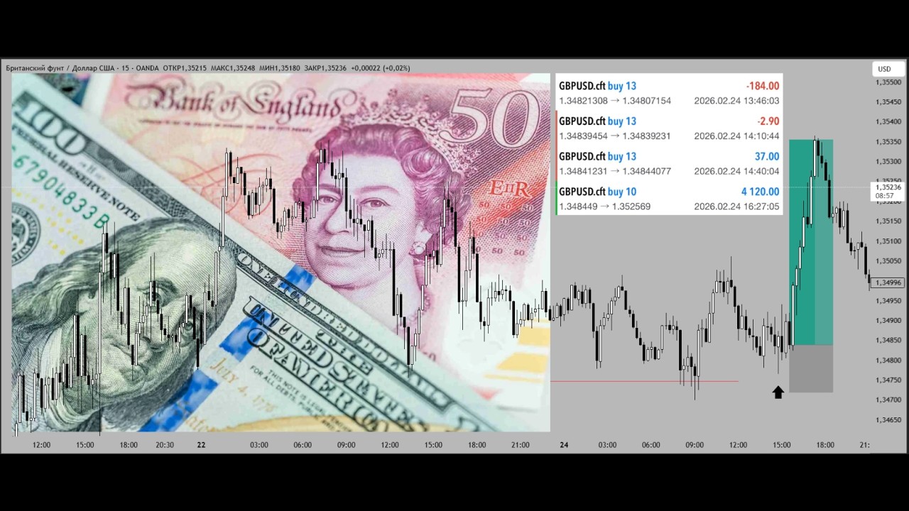 Подробный разбор позиции по GBP/USD за 24.02 (by 8att_ott)