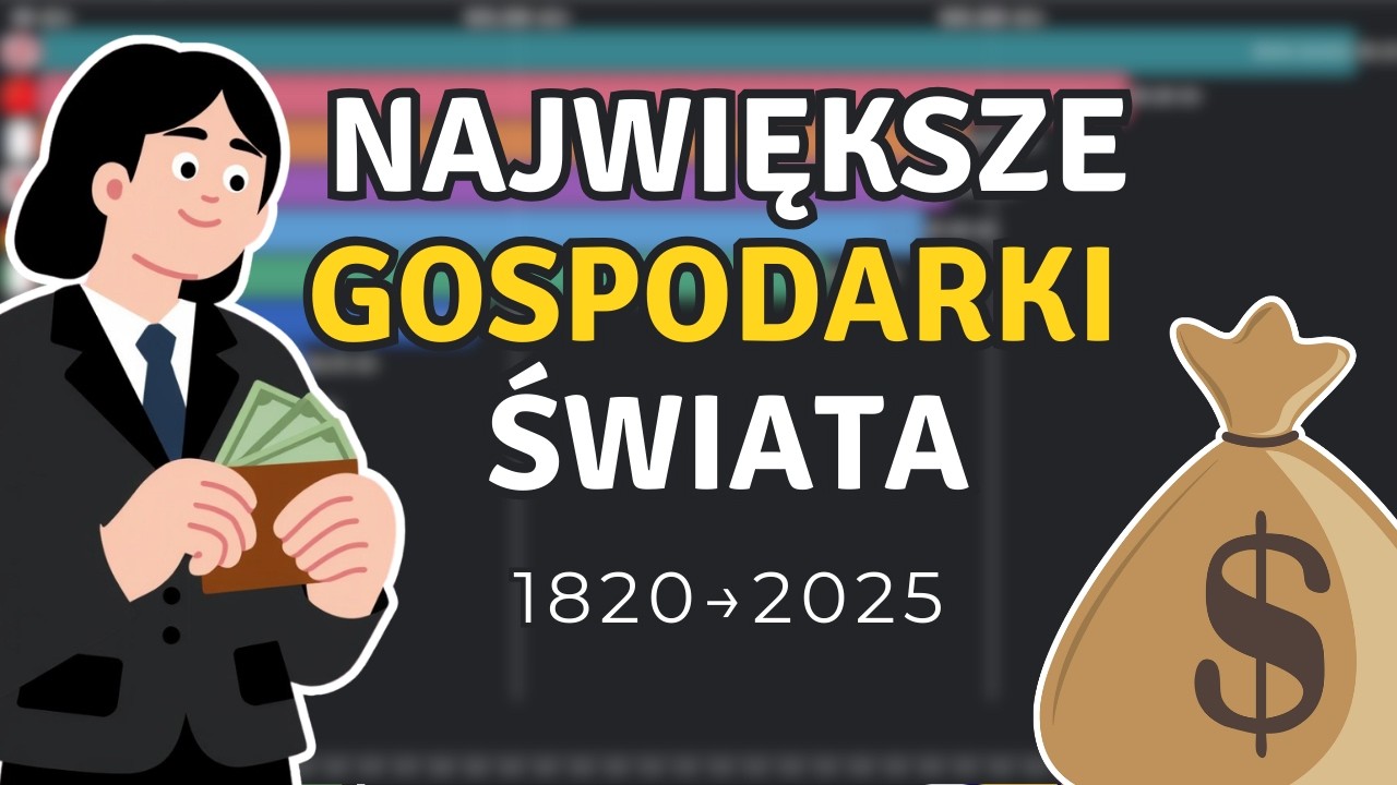 Ewolucja światowych potęg gospodarczych | 1820–2025