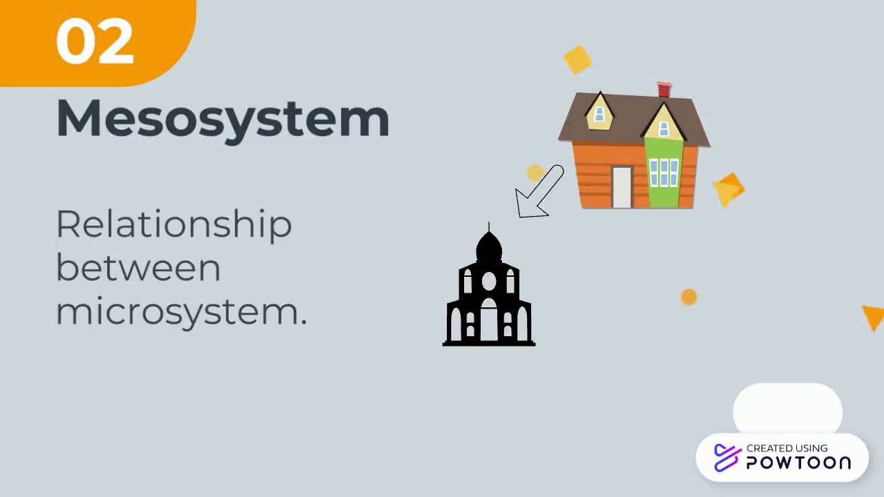 Five Ecological System