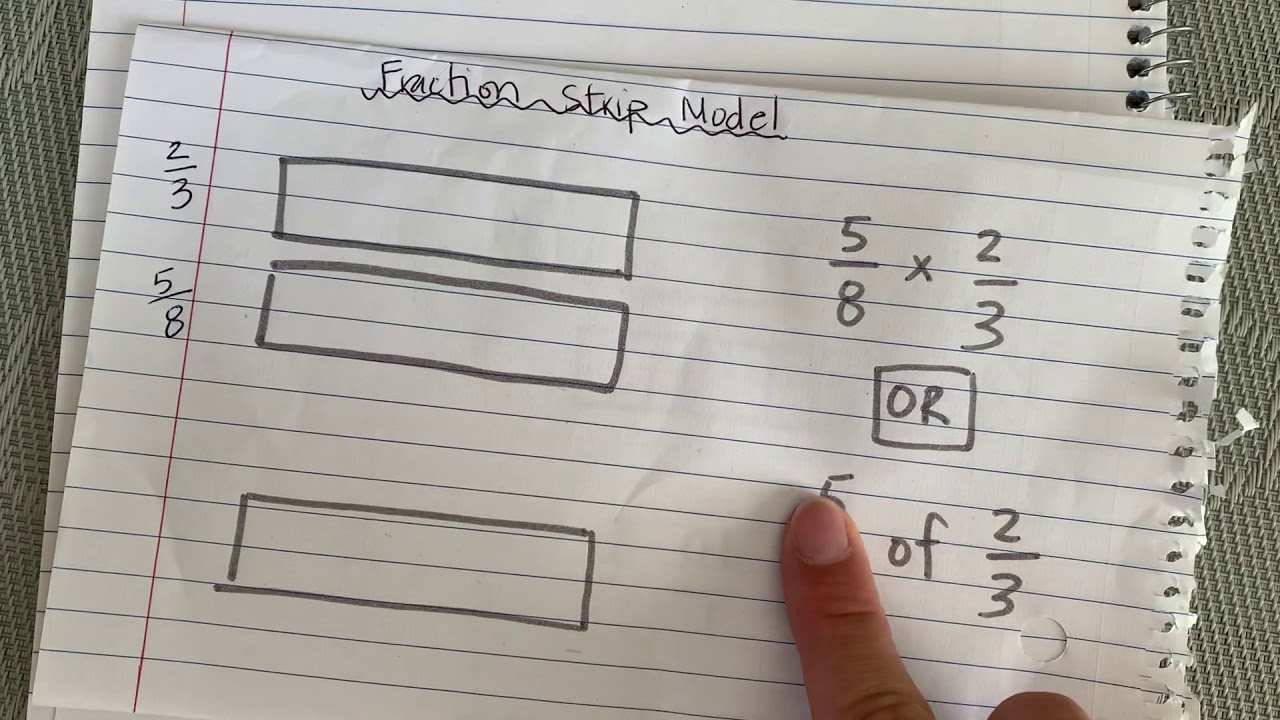 Multiplying Fractions-Fraction Strip Model
