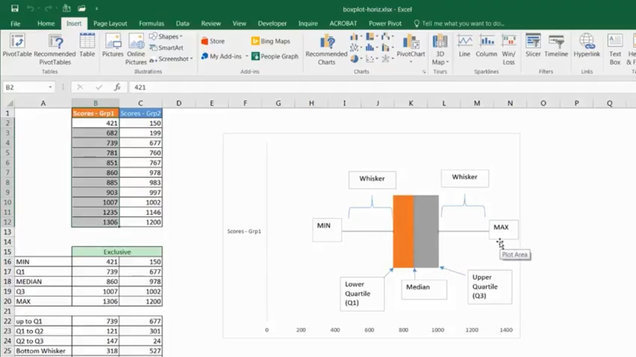 Create a Horizontal Box Plot