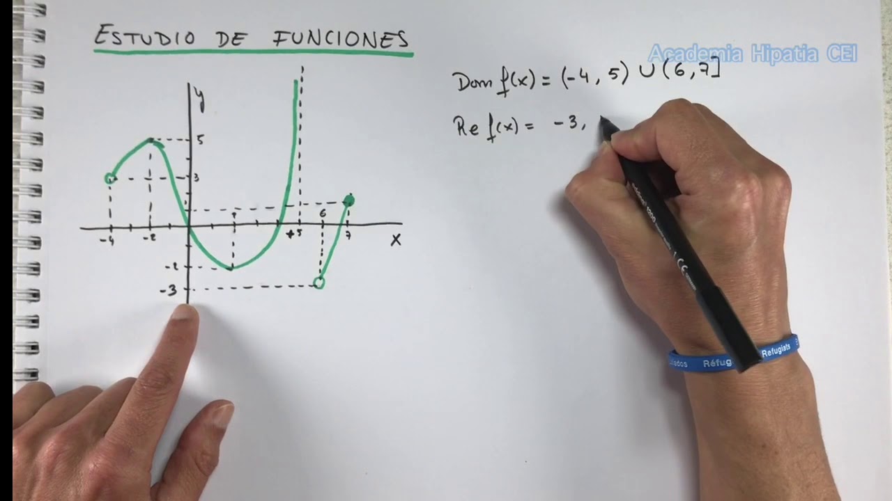 Estudio de funciones a partir de su gráfica