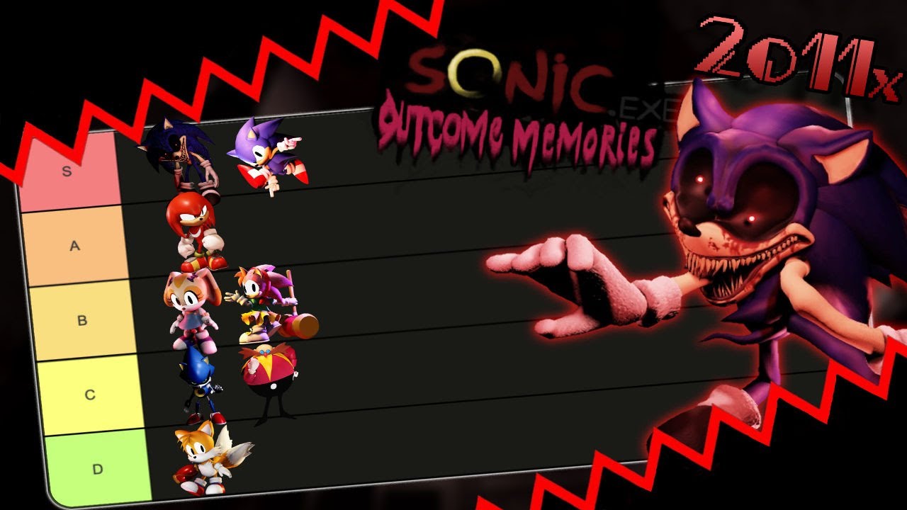 2011x ranks EVERYONE in OUTCOME MEMORIES...