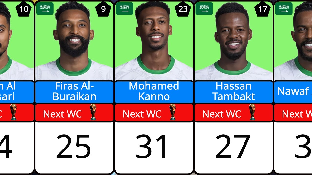 Saudi Arabia players at the 2026 World Cup