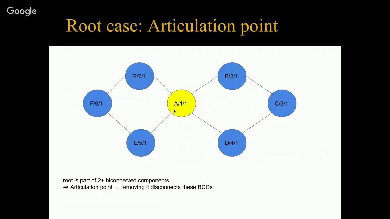 Graph Theory - Articulation points using Tarjan (Arabic)