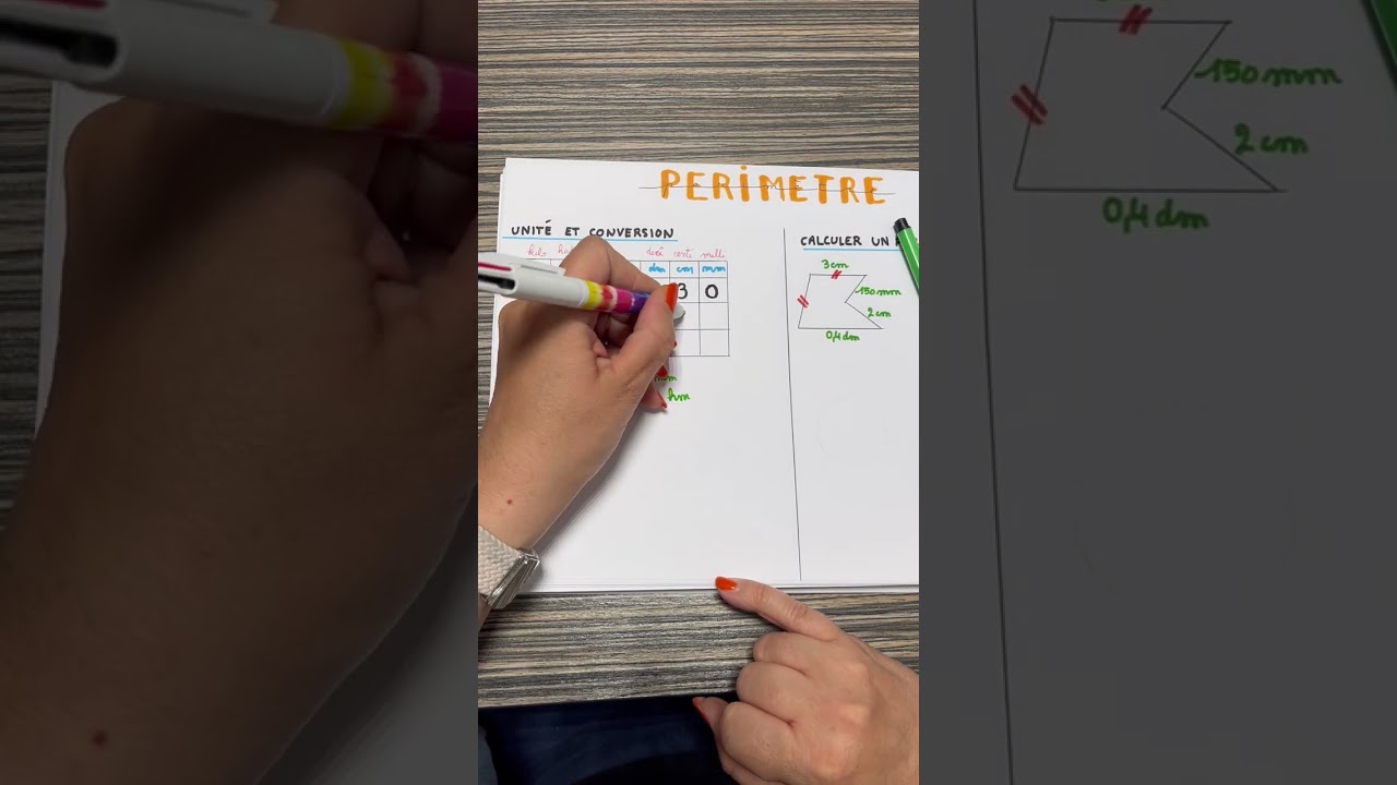 Carte mentale périmètre (Partie 1).