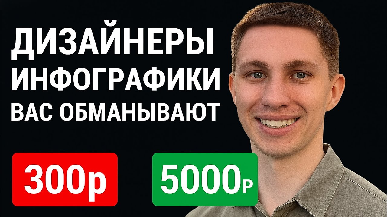 Как дизайнеры вас обманывают? Инфографика для маркетплейсов #дизайнкарточек #дизайн #бизнес  #обман