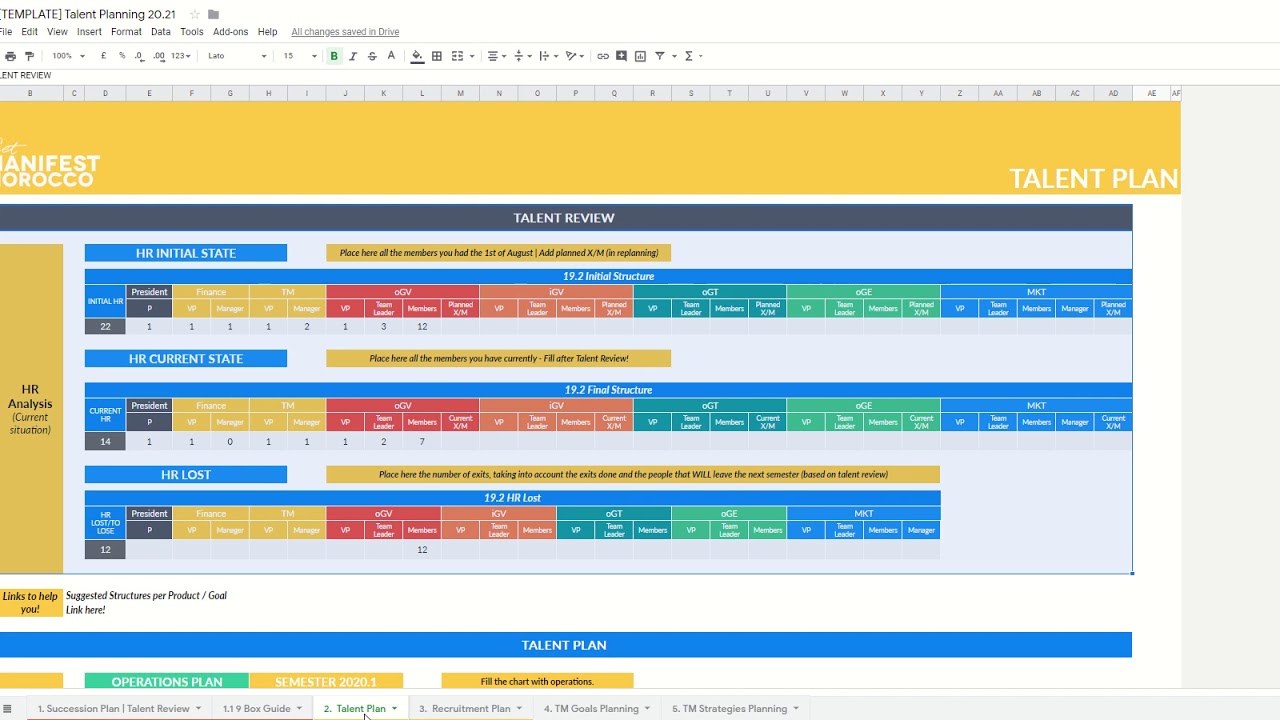 Entity Planning 20.21 | Talent Management