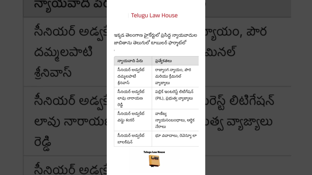 Top Advocates in Telangana High Court
