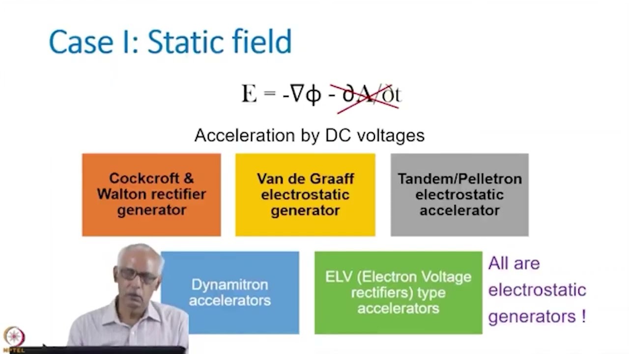 Accelerator as a Microscope #swayamprabha