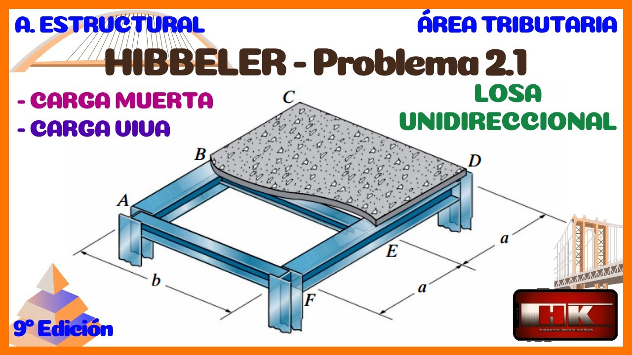 Problema 2.1. Area Tributaria en Losa Unidireccional. ANALISIS ESTRUCTURAL Hibbeler 9