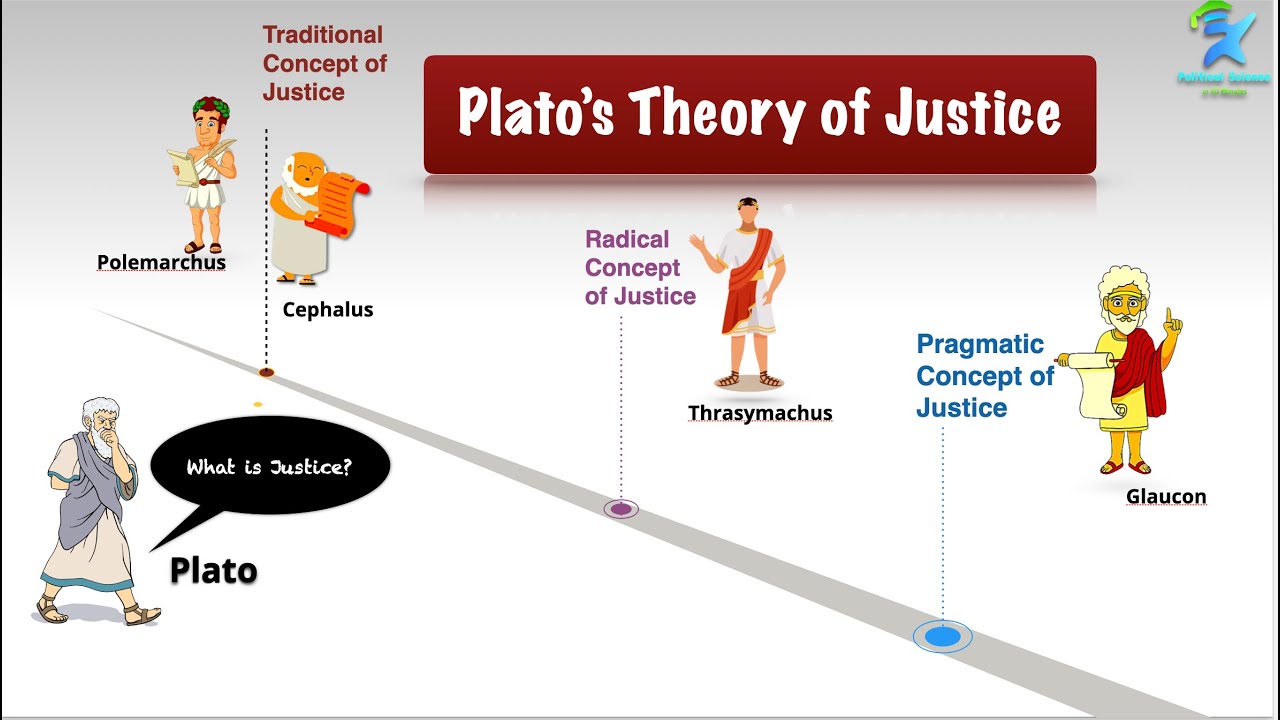 Plato Theory of JUSTICE | प्लेटो के न्याय का सिद्धान्त | Plato ka nyay